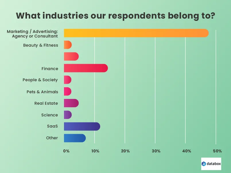 Facebook Ad Target Industries